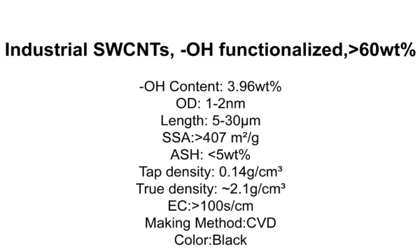 anrtech